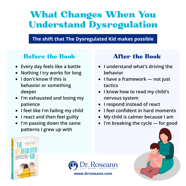 Before and after infographic showing a parent's transformation after reading The Dysregulated Kid by Dr. Roseann Capanna-Hodge — breaking generational family patterns