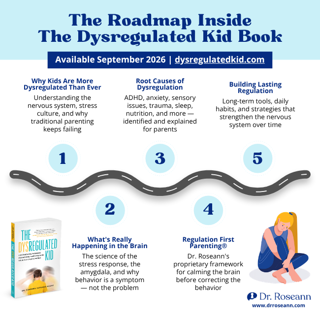 Visual roadmap of The Dysregulated Kid book by Dr. Roseann Capanna-Hodge — covering nervous system science, root causes, and Regulation First Parenting®